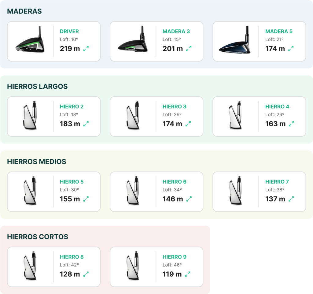 Distancias con palos de golf